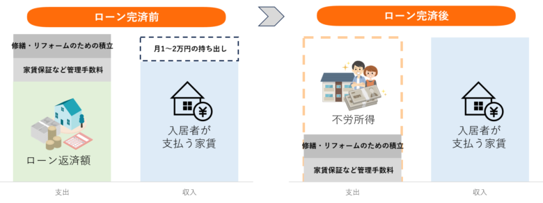 不動産投資が年金対策といわれる理由とは？